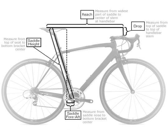 Bicycle measurements fit sale