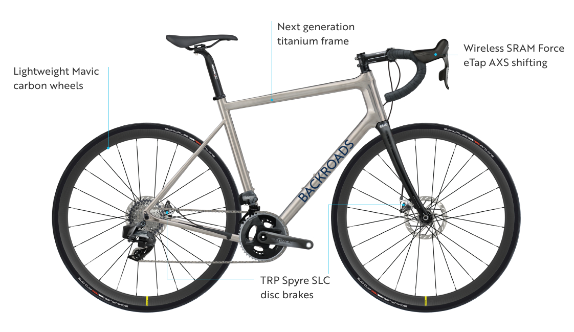 Diagram of Backroads Performance Bike