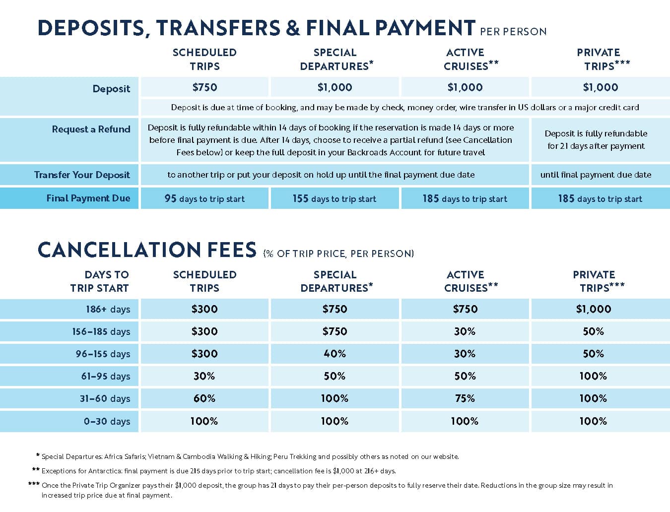 Payment terms and conditions