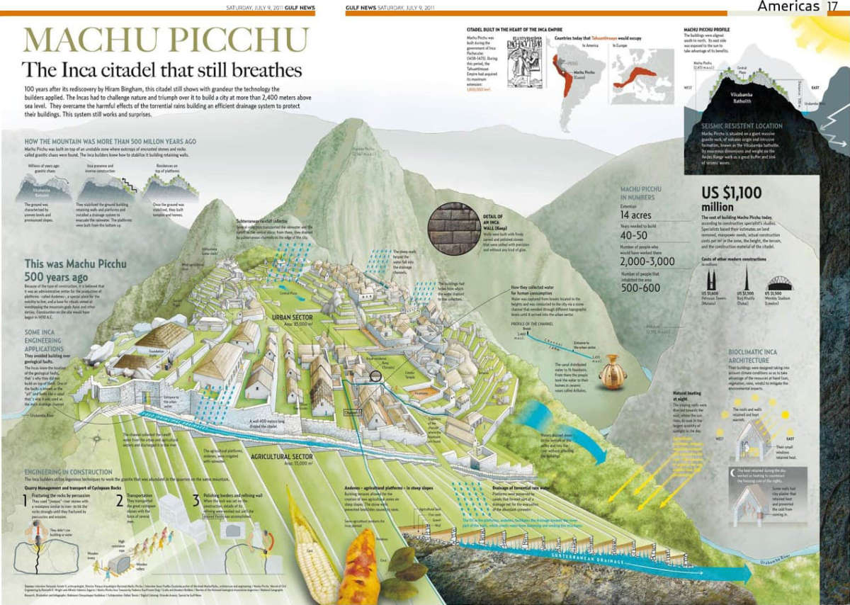 The Mysteries Of Machu Picchu Backroads   Machu Picchu Gulf News 1 